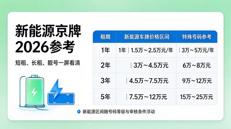 新能源车指标政策解读